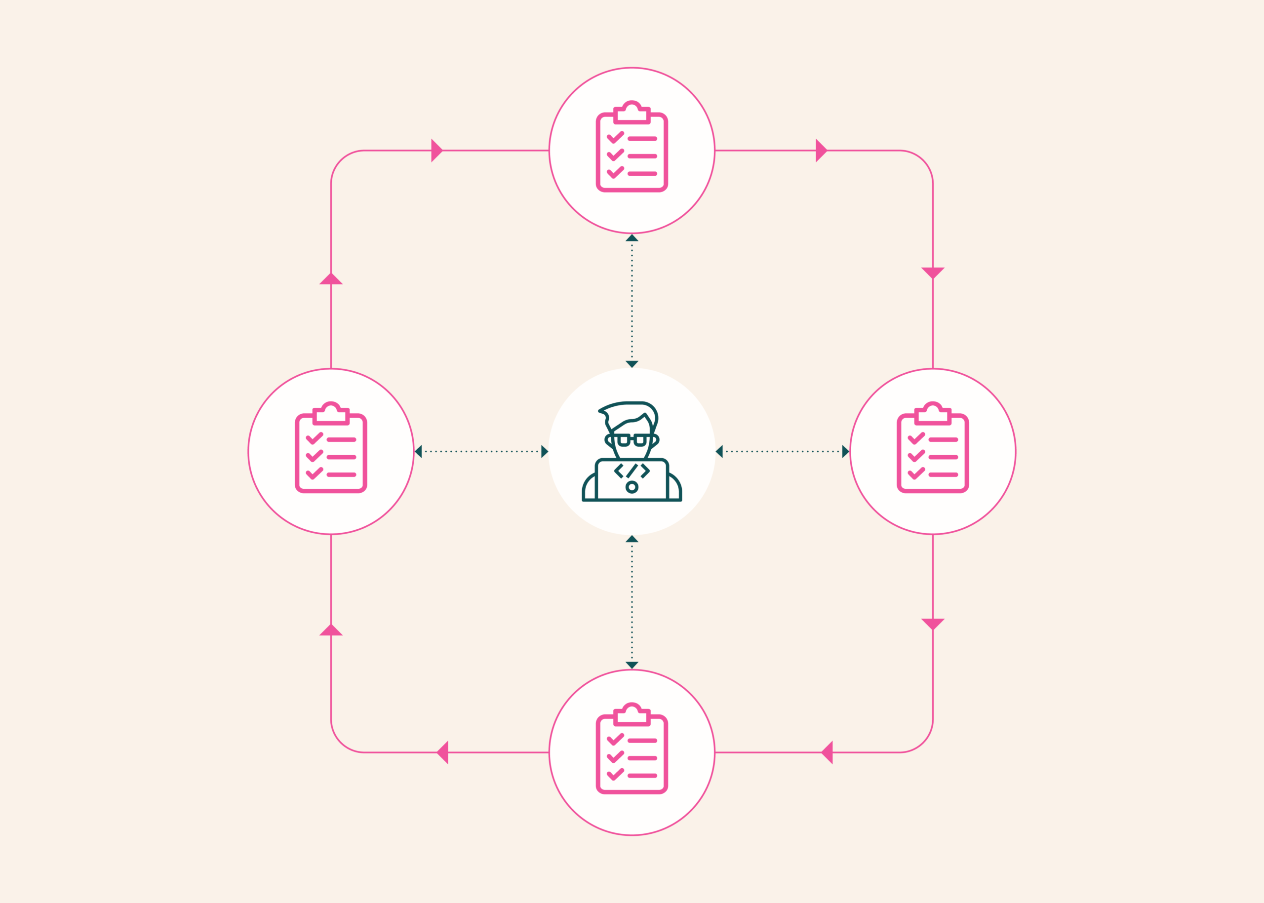 olmo-eval: A Shift in Model Evaluation Methodologies