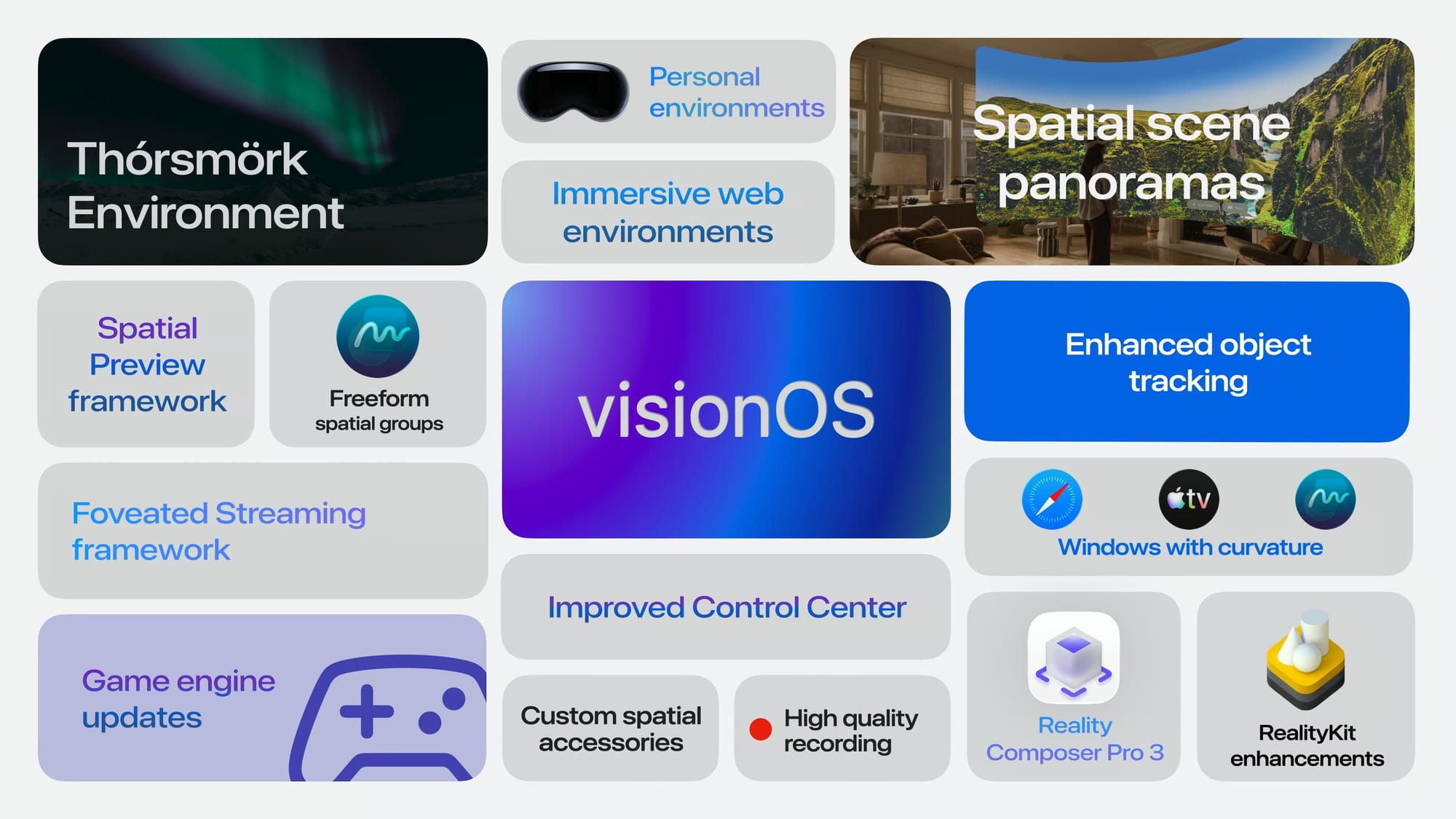 visionOS 27 Paves the Way for Advanced Interaction