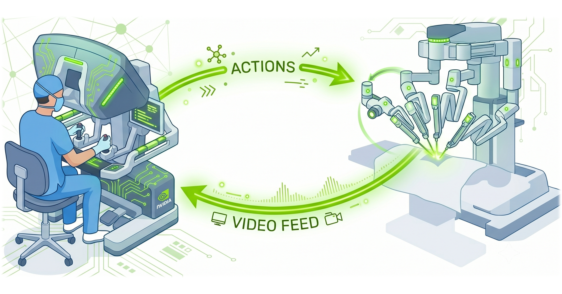NVIDIA's Cosmos-H-Dreams: Real-Time Generative Simulation in Surgical Robotics