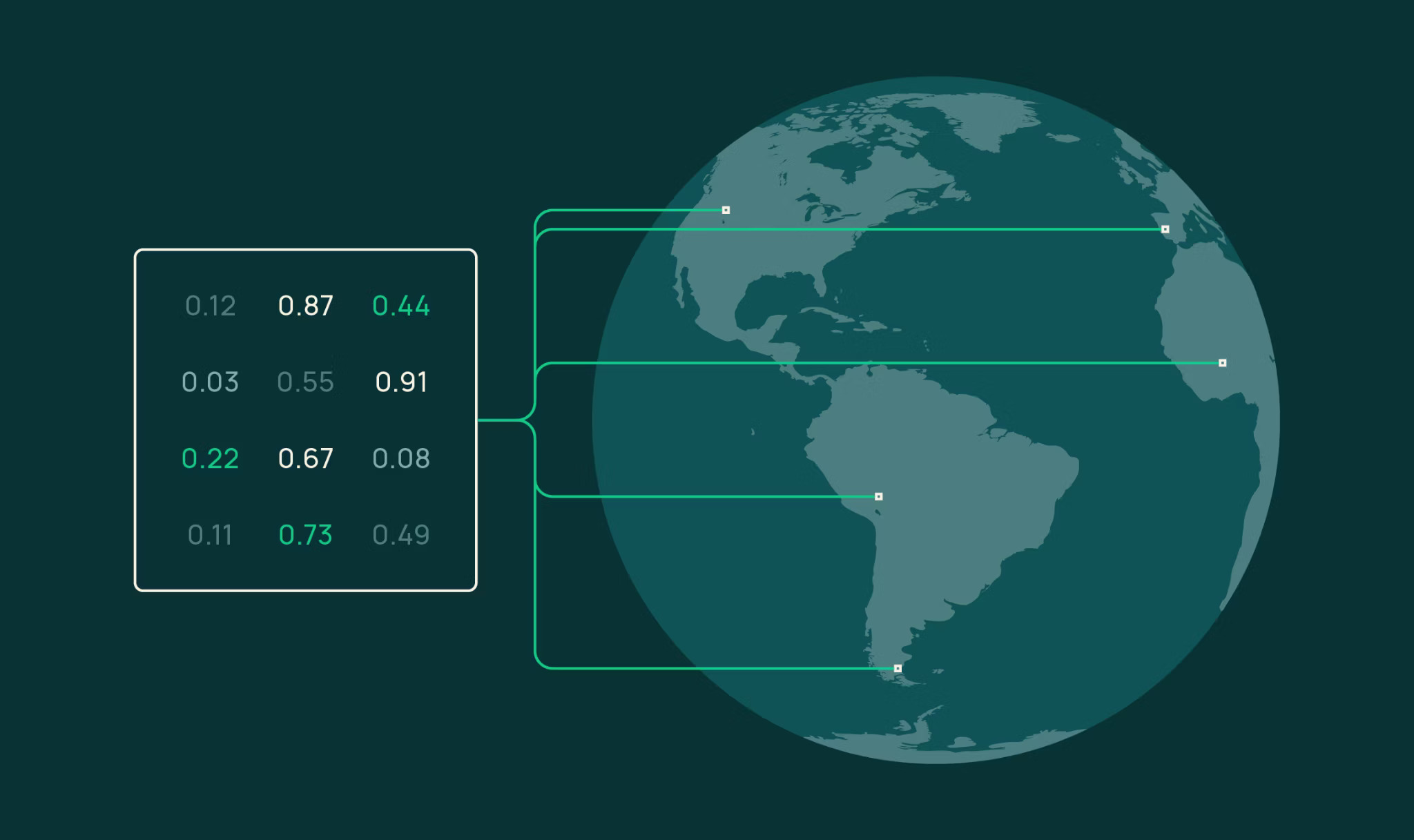 OlmoEarth Embeddings: Transforming Earth Observation Analysis