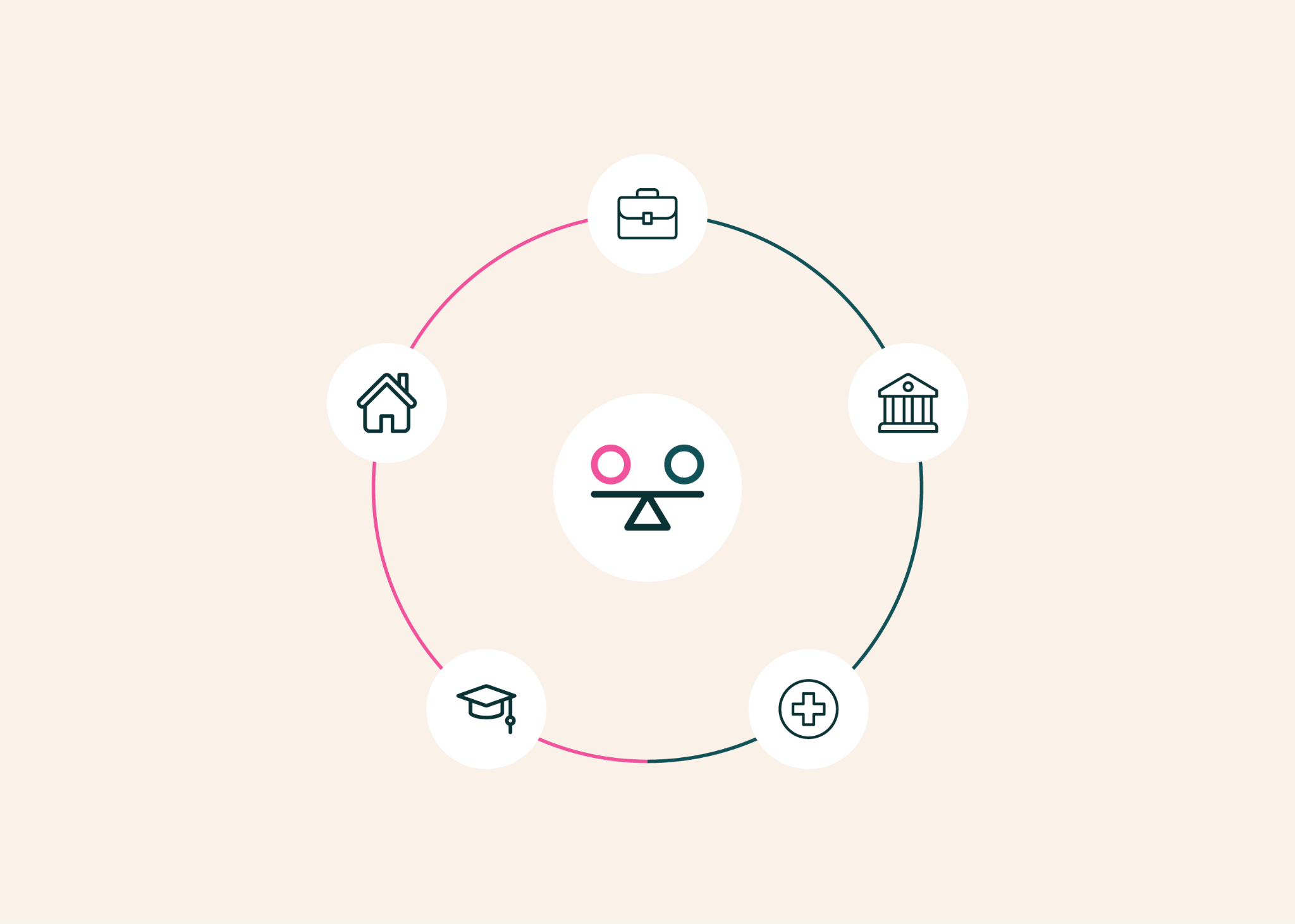 FairStress: Measuring Demographic Fairness in AI