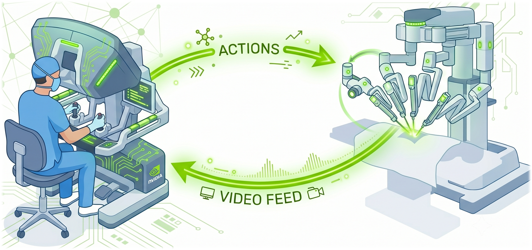 NVIDIA's Cosmos3-H-Dreams: Transforming Surgical Simulation