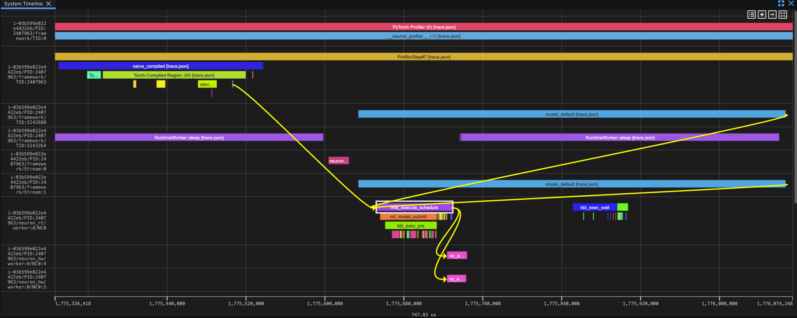 Profiling TorchNeuron on AWS Trainium: A Systemic Analysis